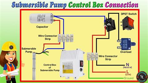 control box electrical motor|submersible motor control box.